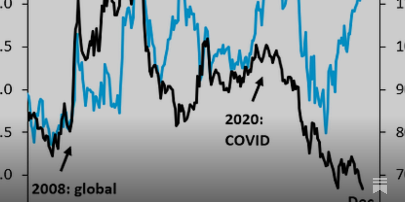 Why is the Japanese Yen falling? - Robin J Brooks