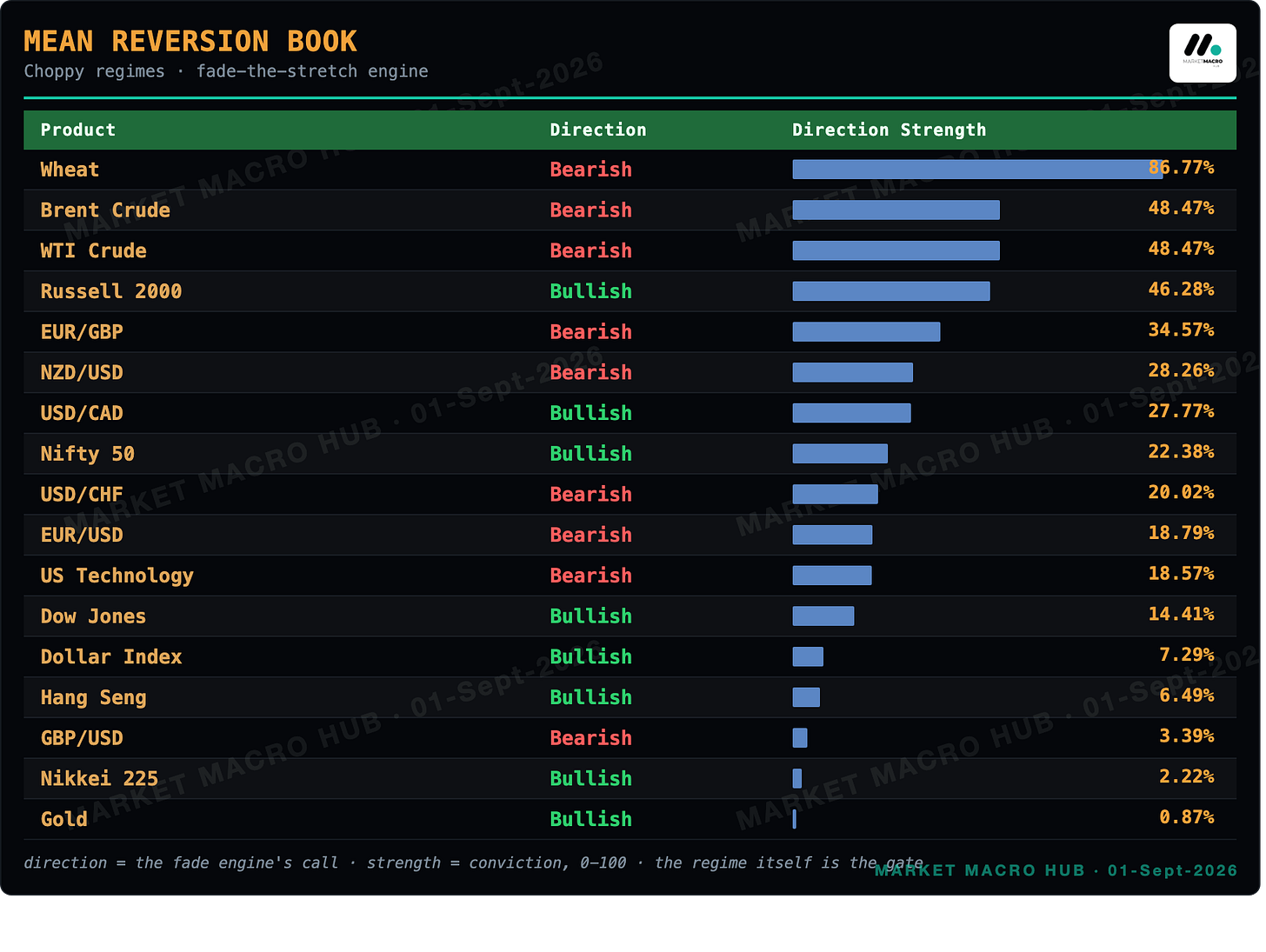 Mean Reversion Book Mean Reversion Book