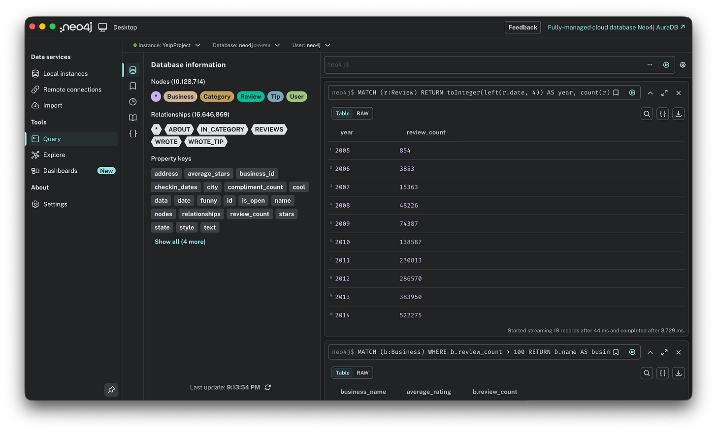 Neo4j query results displaying a year-over-year breakdown of review counts, starting with 854 reviews in 2005 and growing to over 500,000 by 2014.