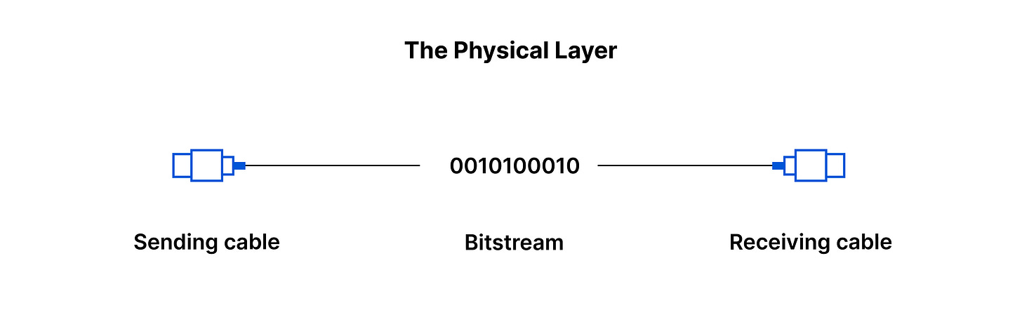 physical layer