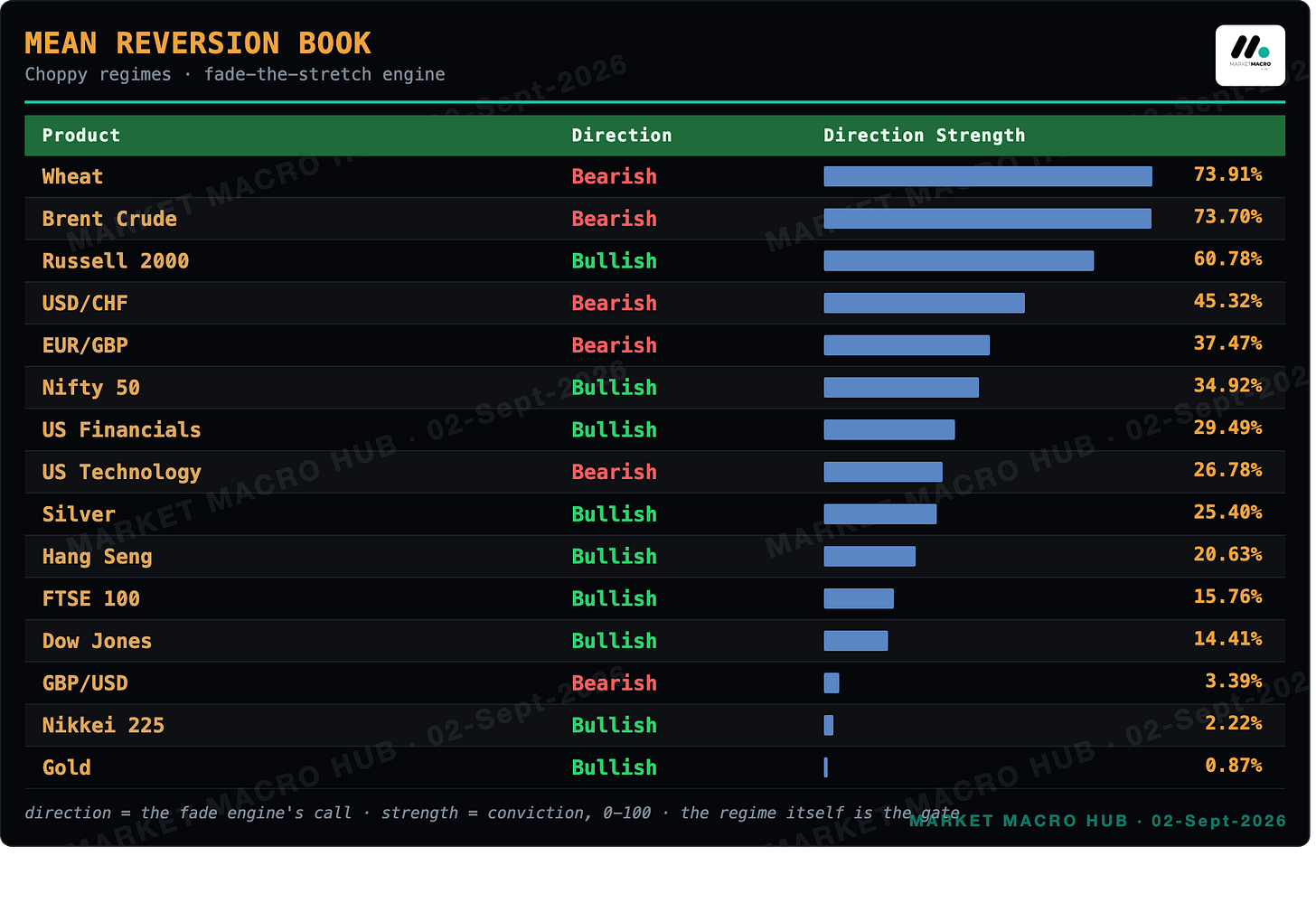 Mean Reversion Book Mean Reversion Book