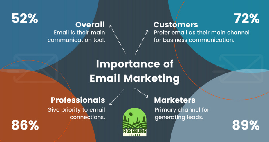 Email Marketing for Small Businesses