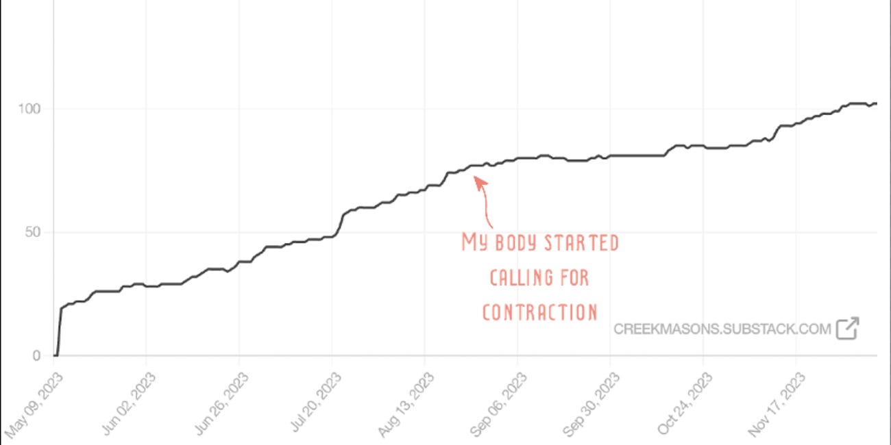 Substack Growth Hacks? Not quite.