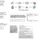 LLMs explained (Part 1): The 3-layer framework behind chatGPT & friends