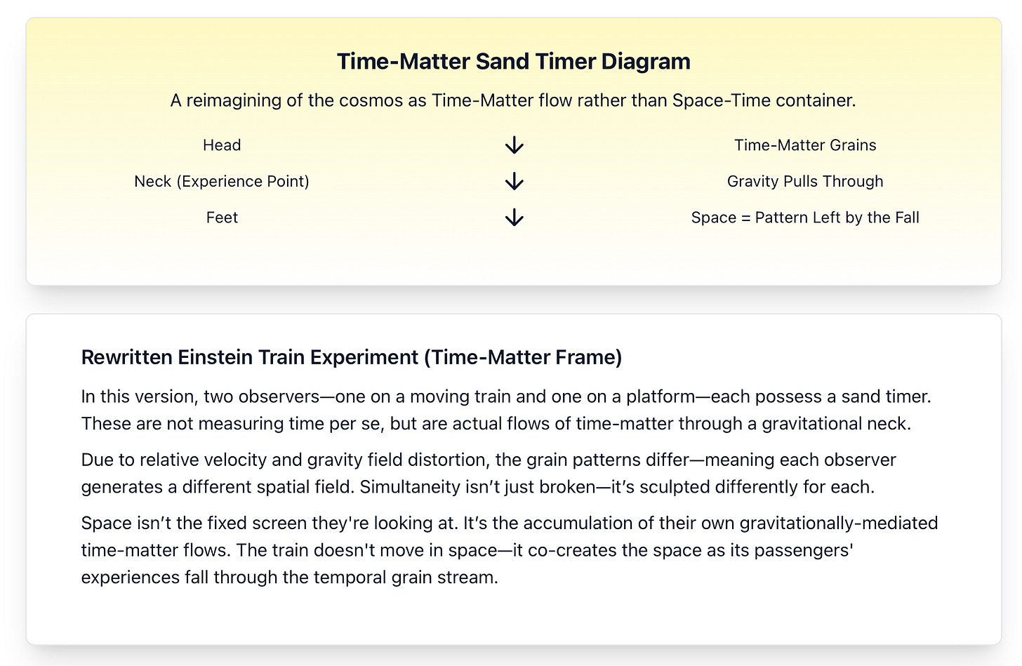 Time-Matter Theory (Made Up).png