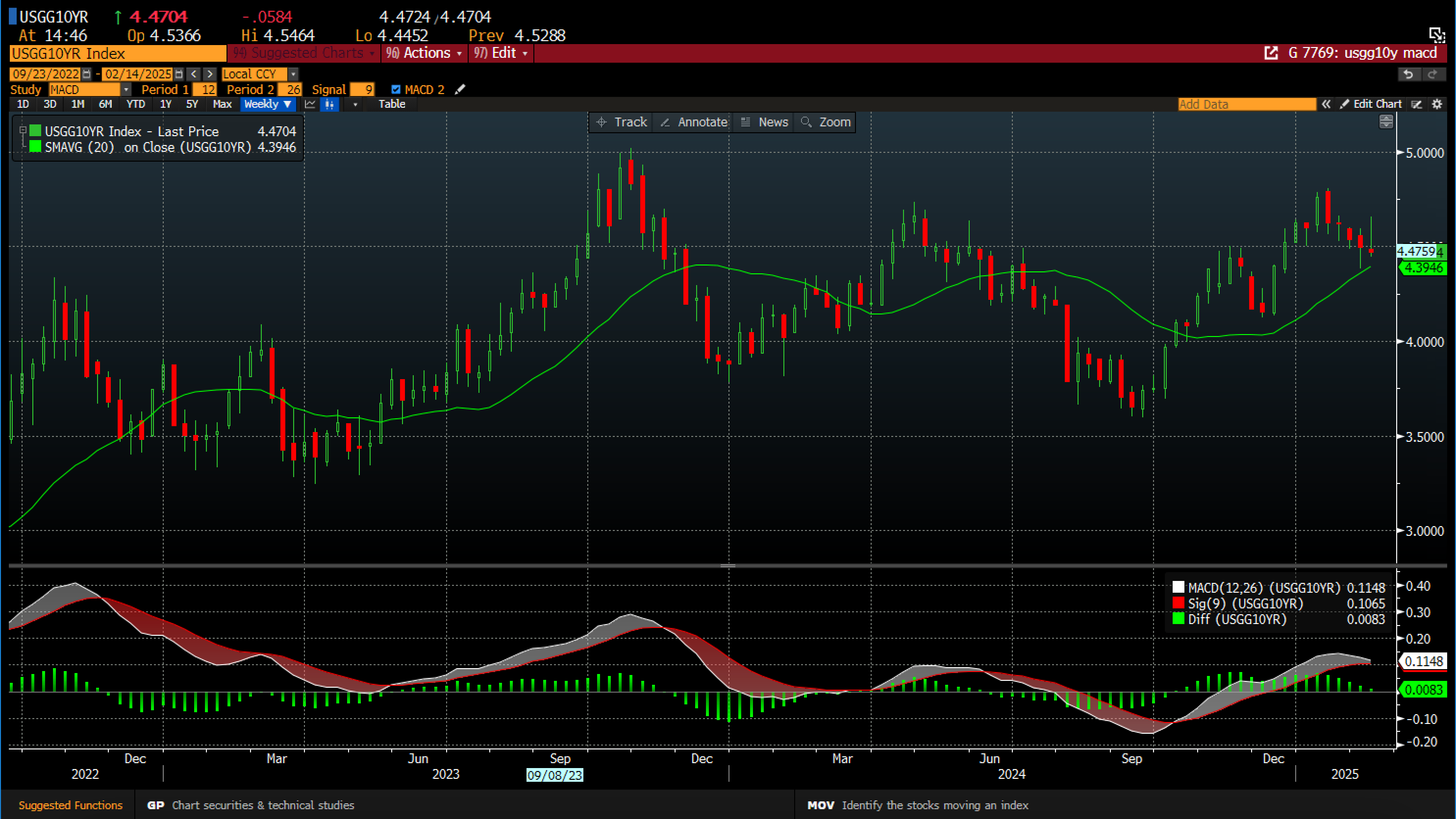 Tullar, inflation och en försvagad dollar