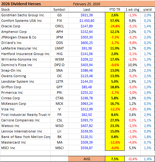 2026 Dividend Heroes Portfolio 2026 Dividend Heroes Portfolio