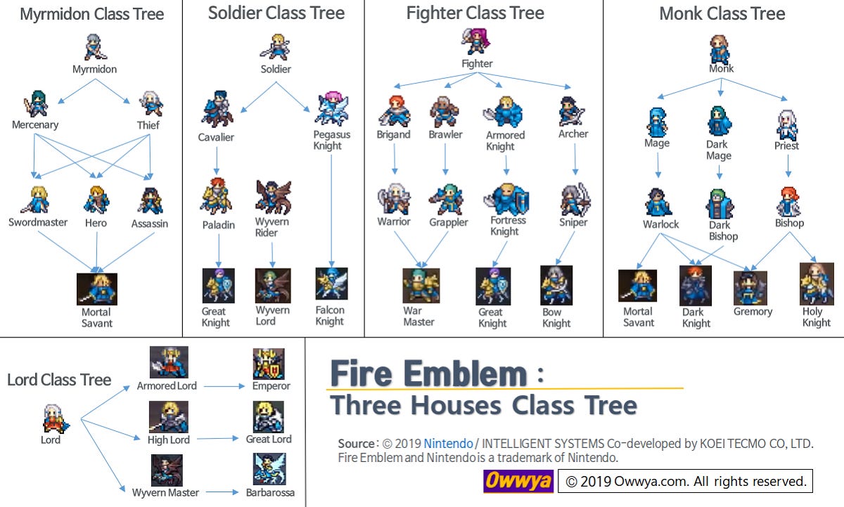 Fire Emblem Engage is a Love Letter to the Series