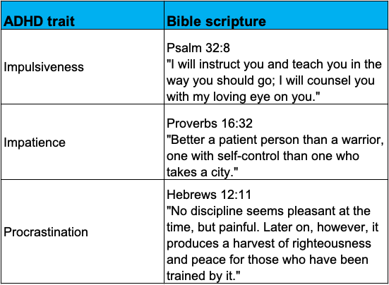 Impulsiveness (Psalm 32:8, Impatience (Proverbs 16:32), Procrastination (Hebrews 12:11)