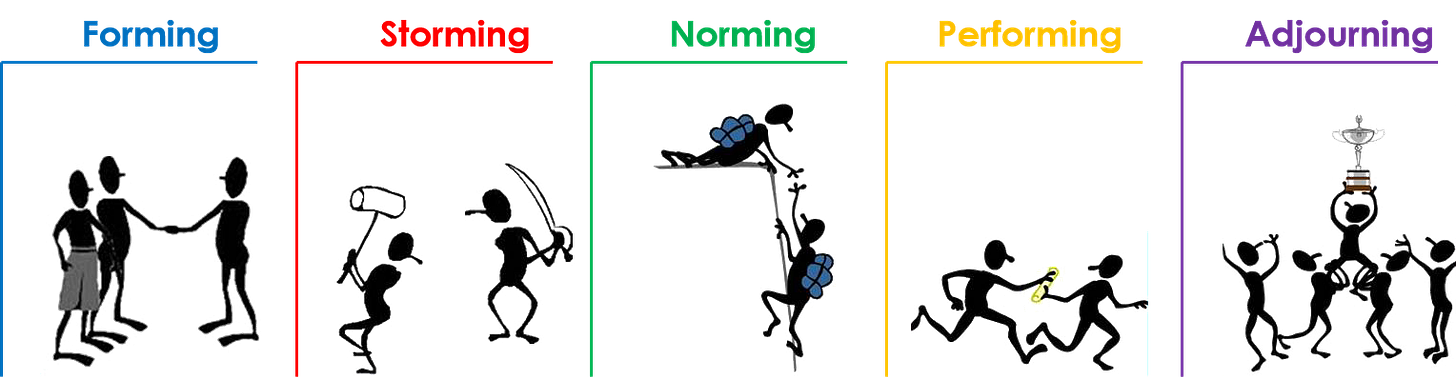 Steps I Took to Improve Cross Team Communication