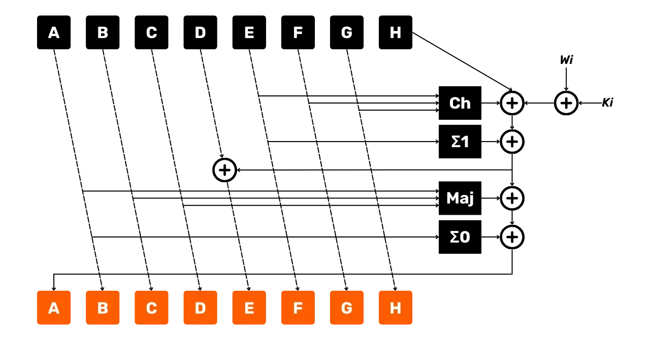 ビットコインウォレットの内部構造を理解する── 暗号アルゴリズムと理論から学ぶ（Plan ₿ Academy）
