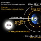 Course Introduction: Astrology Chart Calculation 