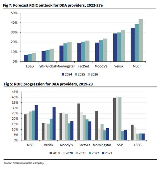 A graph of a number of different colored bars

AI-generated content may be incorrect.