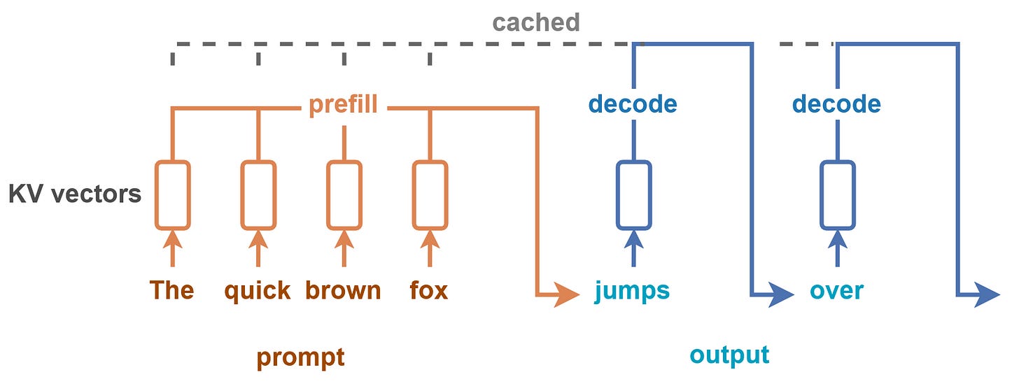 Prefill and Decode for Concurrent Requests - Optimizing LLM Performance Prefill and Decode for Concurrent Requests - Optimizing LLM Performance