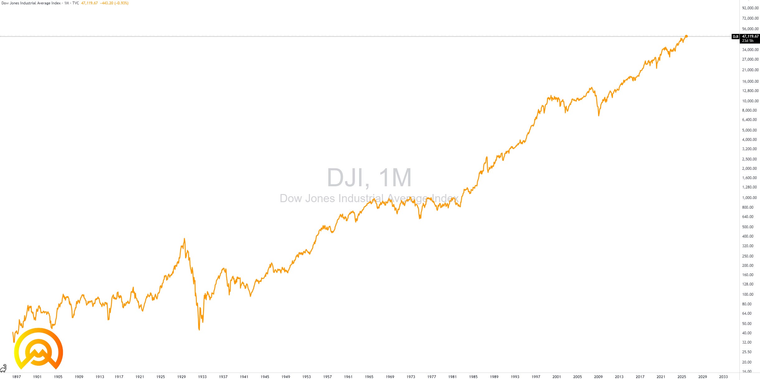 📉Sommes-nous en BEAR MARKET ? - MoneyRadar Crypto