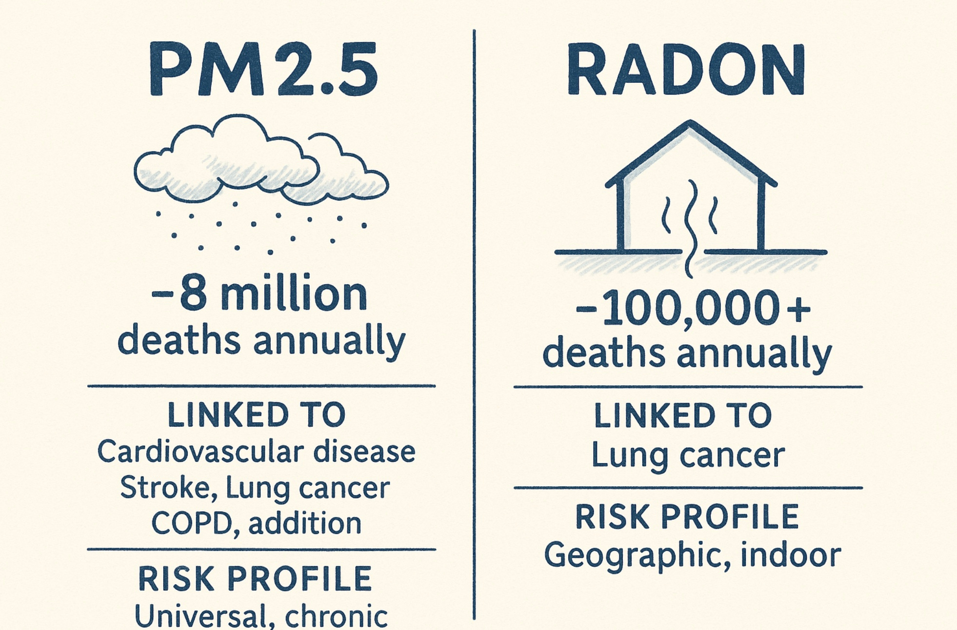 does cigarette smoke have pm 2.5 PM2.5: The Tiny Particles That Can Shorten Your Life