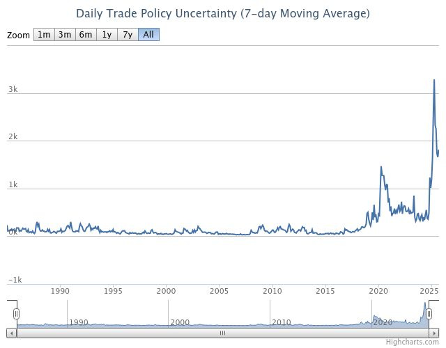 A graph showing the growth of the stock market

AI-generated content may be incorrect.