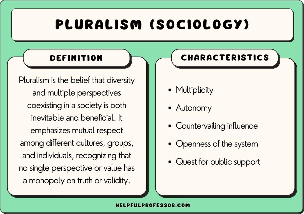 Pluralism (Sociology): Definition and Examples (2026)