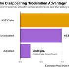 The New York Times is wrong about the electoral value of moderation | Weekly roundup for October 26, 2025