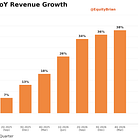 Alibaba (BABA): Cloud Keeps Accelerating