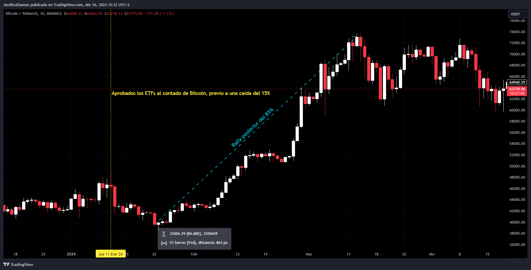 🦪​​Tres perlas de sabiduría de una leyenda del trading de criptomonedas