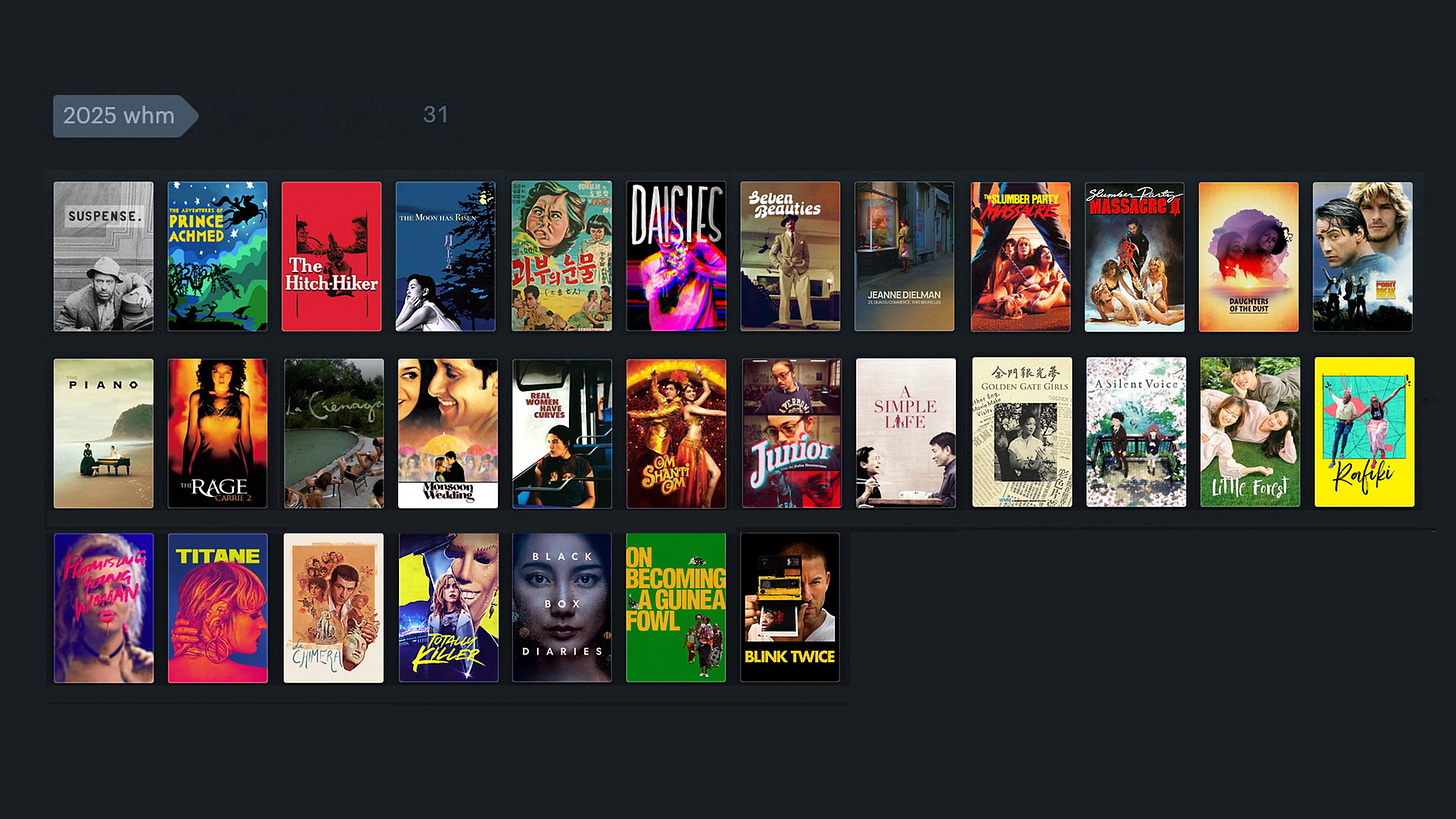 31 movie posters arranged in 3 rows. All movies are directed by women and are organized by earliest release date, 1913, through 2024. The first row features Suspense, The Adventures of Prince Achmed, The Hitch-Hiker, The Moon Has Risen, The Widow, Daisies, Seven Beauties, Jeanne Dielman, The Slumber Party Massacre, Slumber Party Massacre 2, Daughters of the Dust, Point Break, The Piano, The Rage: Carrie 2, La Ciénaga, Monsoon Wedding, Real Women Have Curves, Om Shanti Om, Junior, A Simple Life, Golden Gate Girls, A Silent Voice, Little Forest, Rafiki, Promising Young Woman, Titane, La Chimera, Totally Killer, Black Box Diaries, On Becoming a Guinea Fowl, Blink Twice