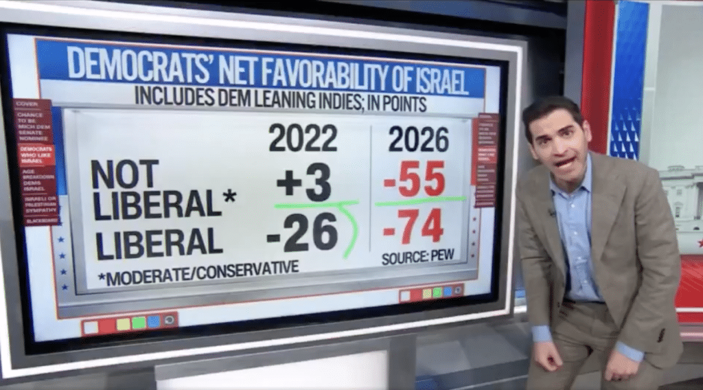 CNN's Harry Enten reports on the results of the latest PEW poll on Israel's popularity on April 18, 2026. (Screenshot: CNN)