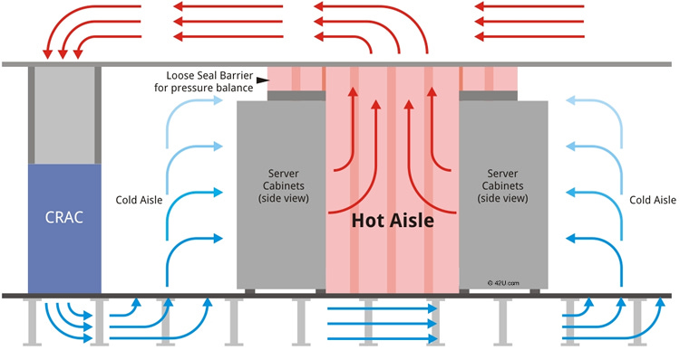 How to Build an AI Data Center - by Brian Potter
