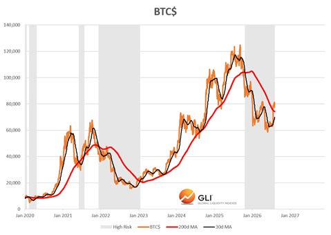 Bitcoin’s Liquidity Paradoxes