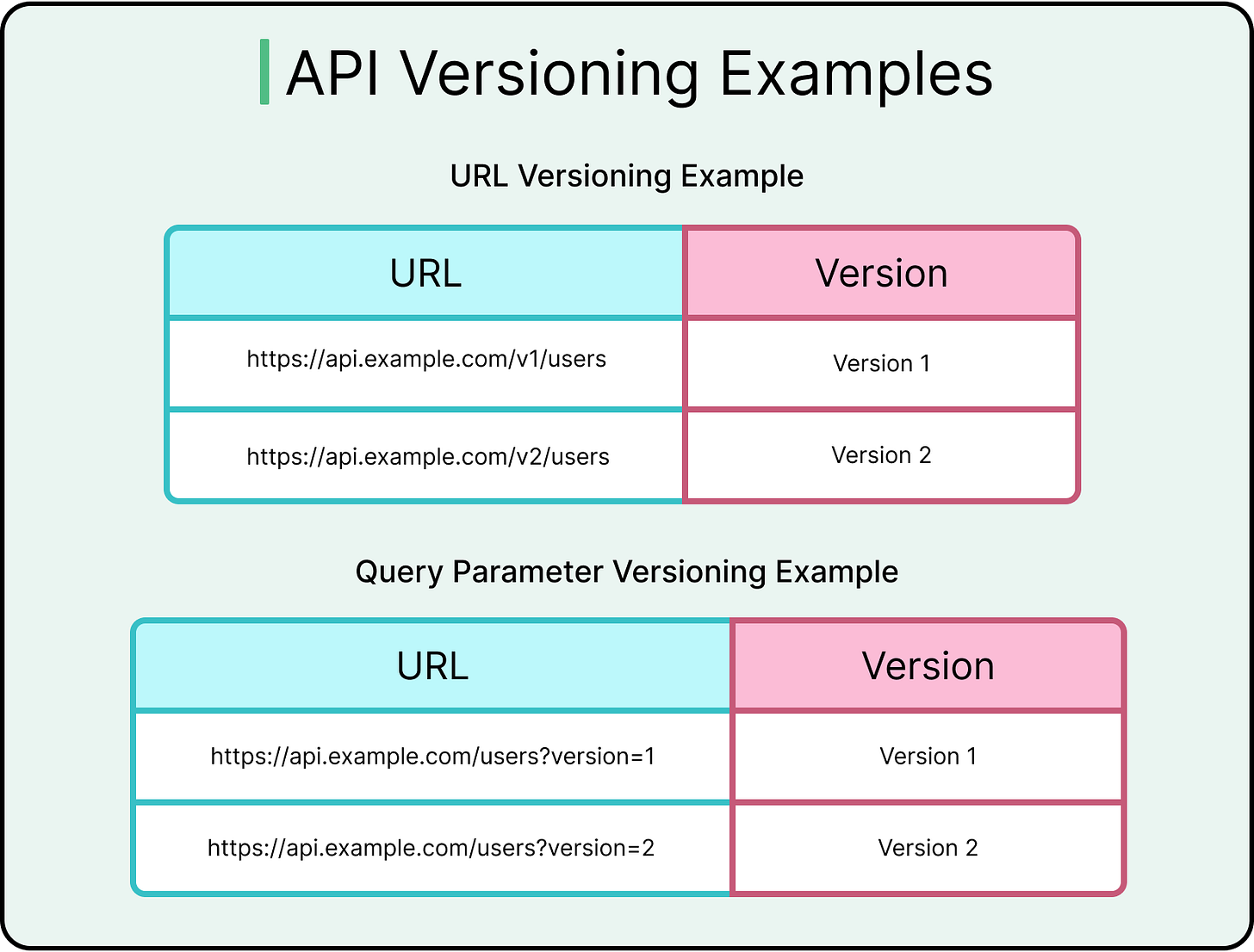 The Art of REST API Design: Idempotency, Pagination, and Security