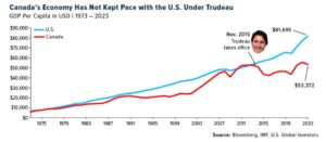 canada gdp trudeau canada gdp trudeau