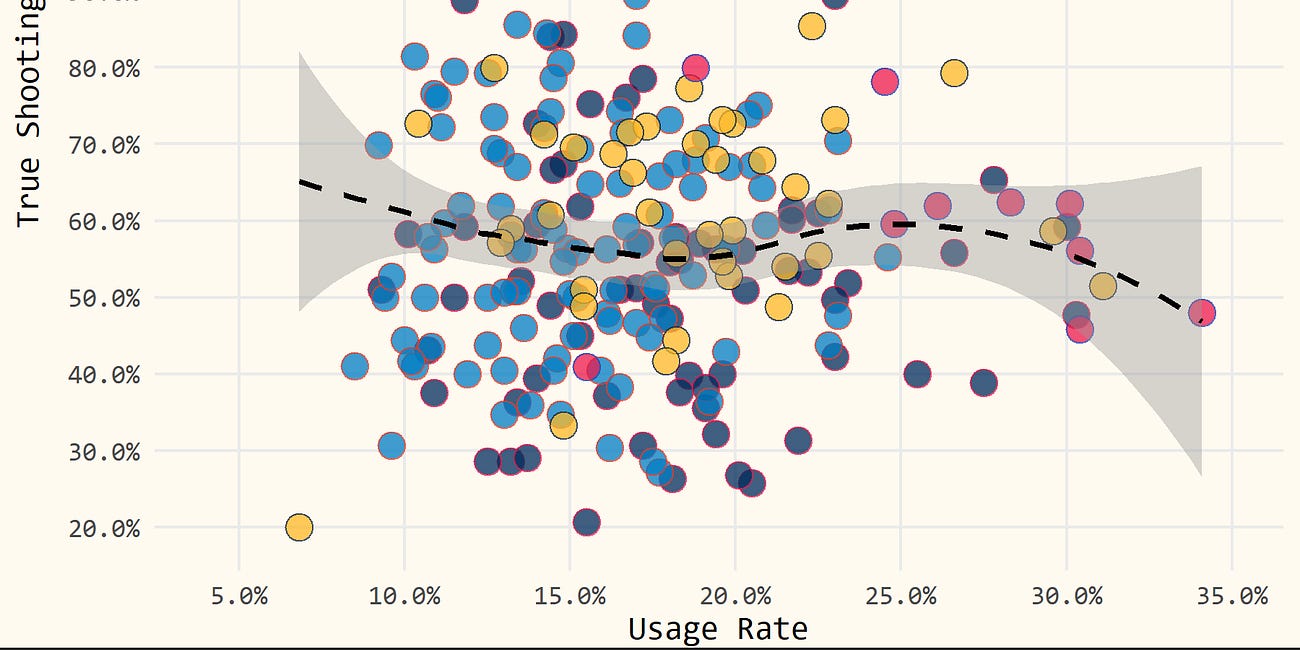How To: Graphing Skill Curves