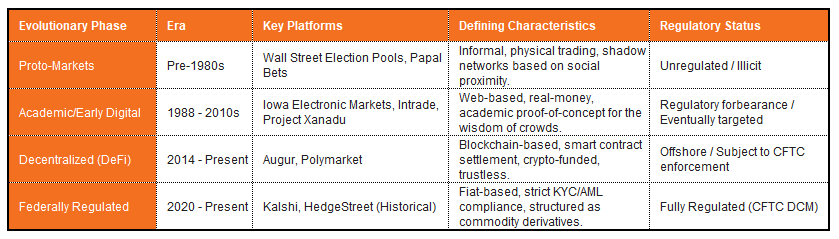 Evolutionary phase table