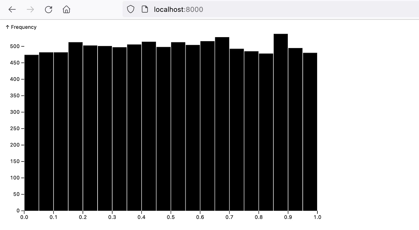 localhost:8000 displaying a random bar chart generated using Observable Plot
