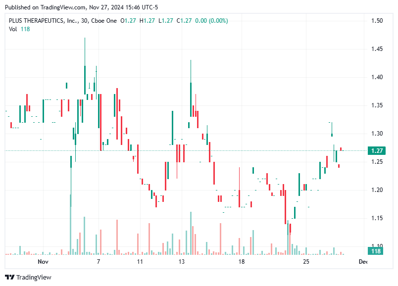 TradingView chart TradingView chart