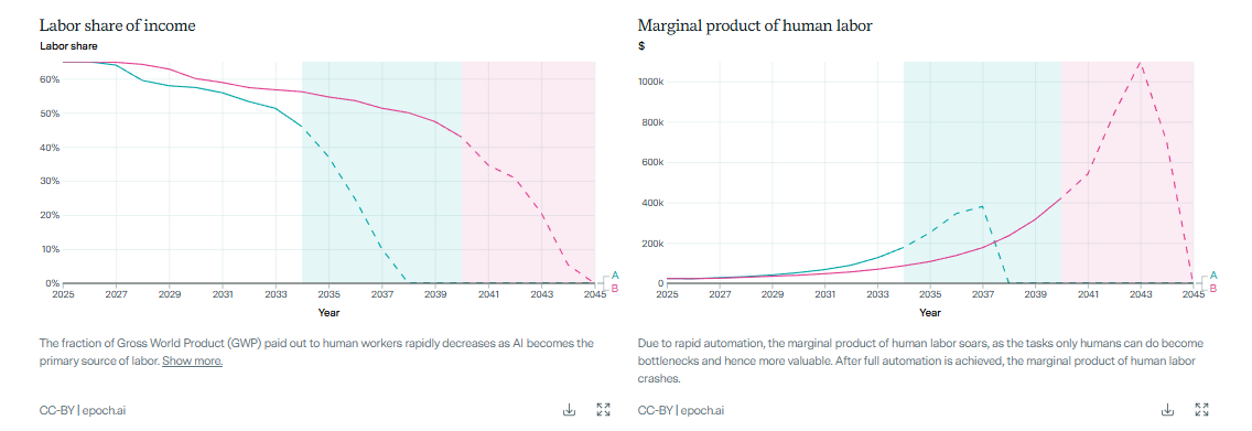 A graph of a graph

AI-generated content may be incorrect.