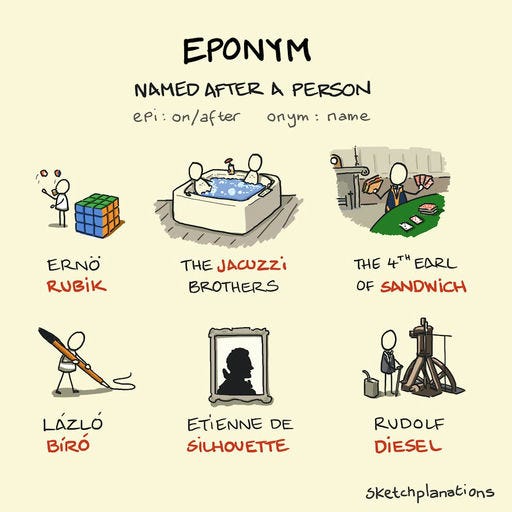L'Univers des Éponymes