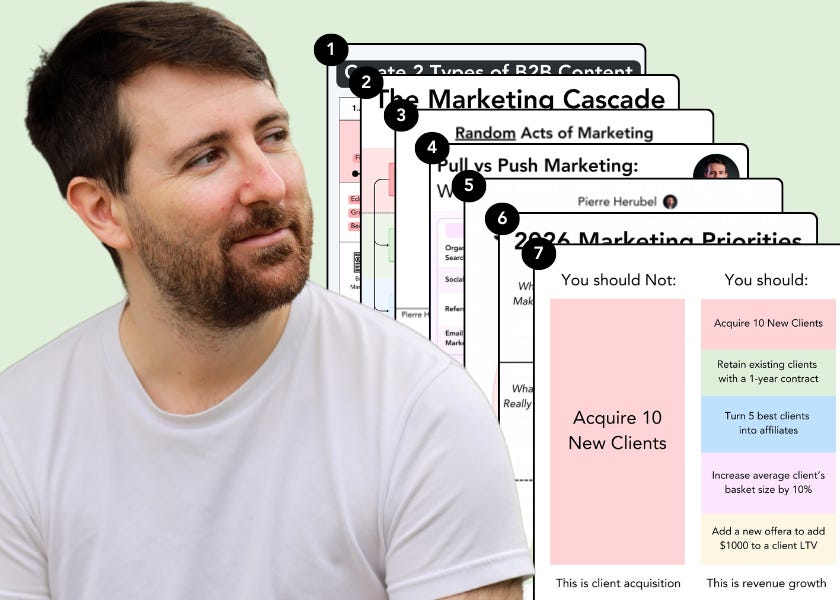 7 Infographics for your 2026 Marketing Strategy
