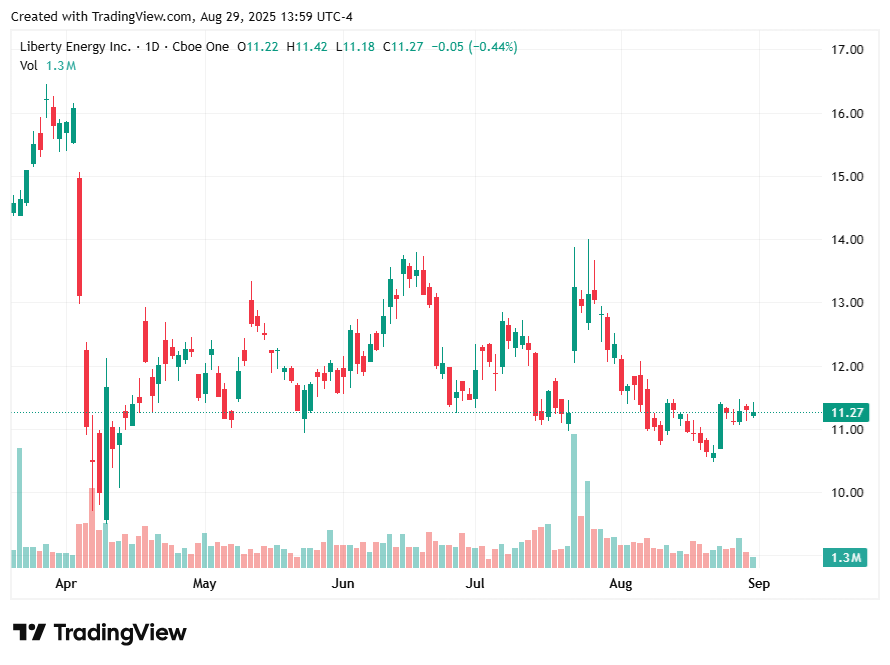 TradingView chart TradingView chart