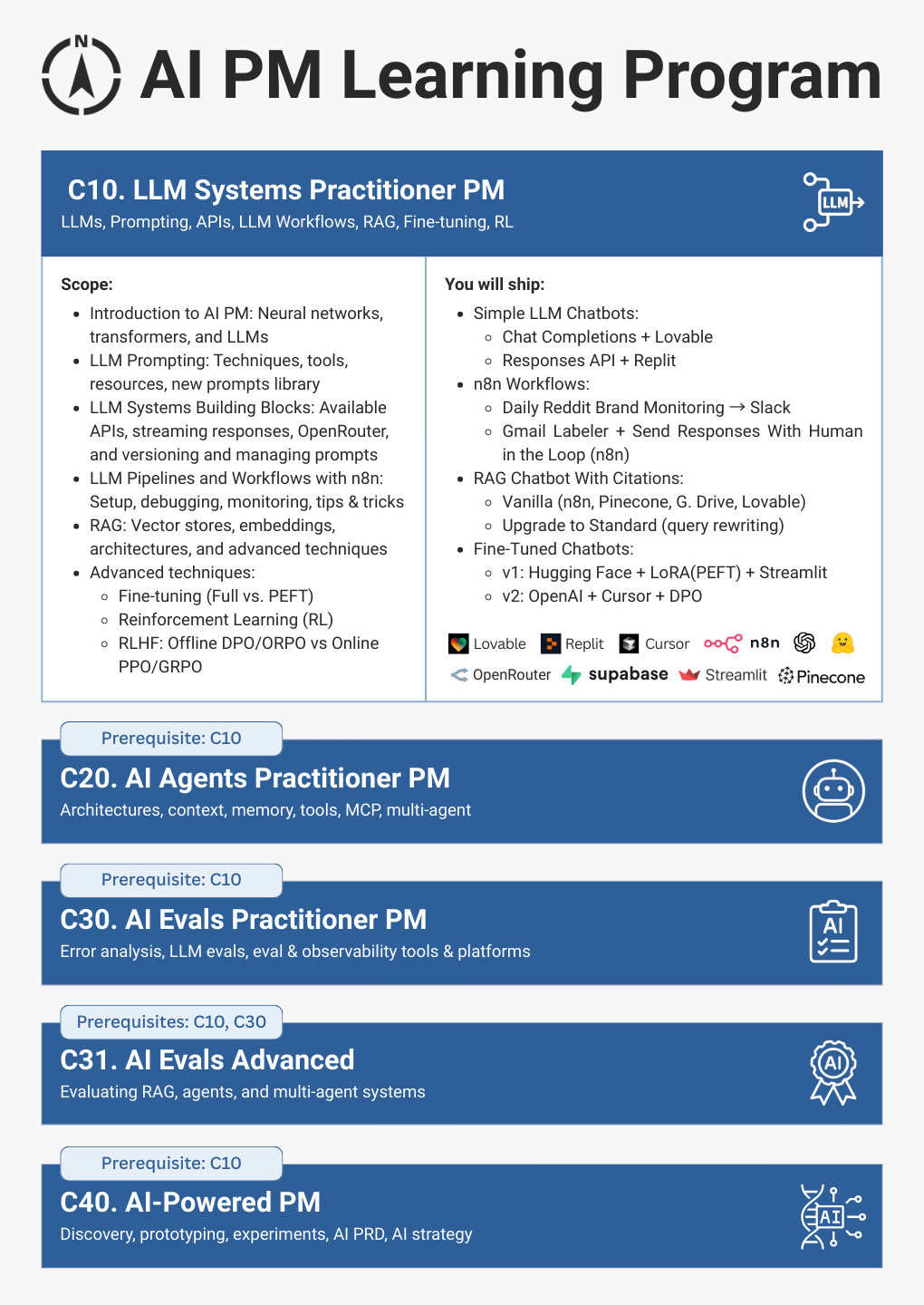 Zooming Out: The AI PM Learning Program - by Paweł Huryn