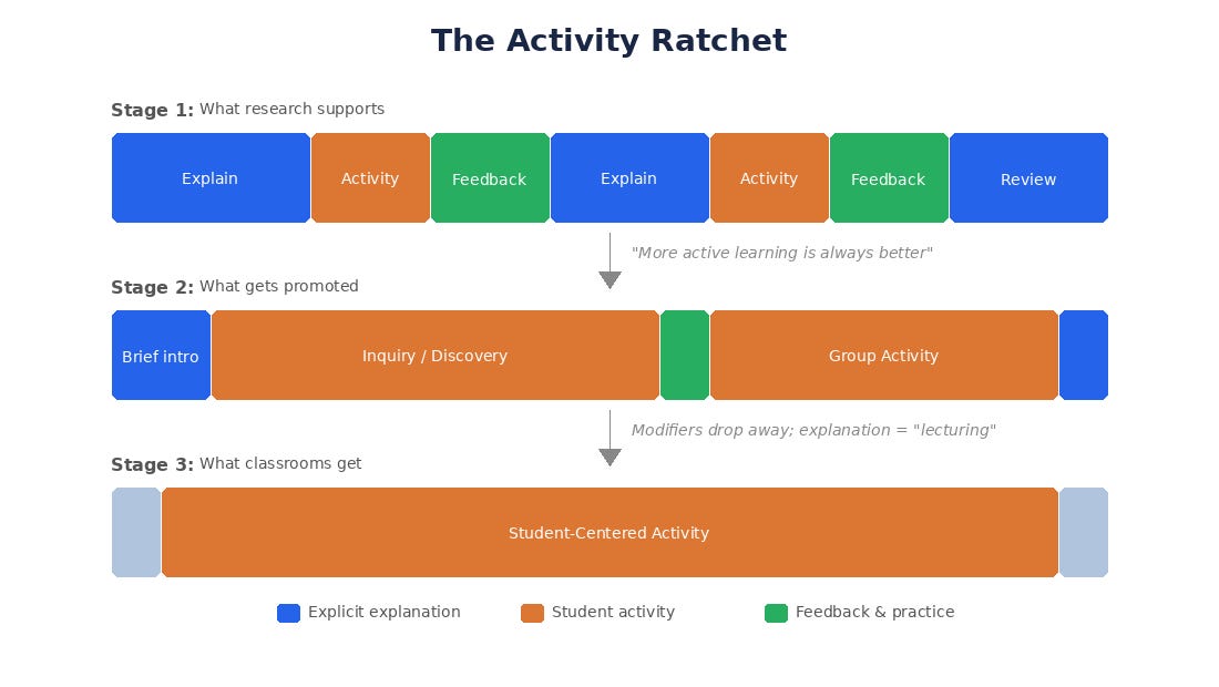 The Teaching Method That Can't Fail - Barbara Oakley