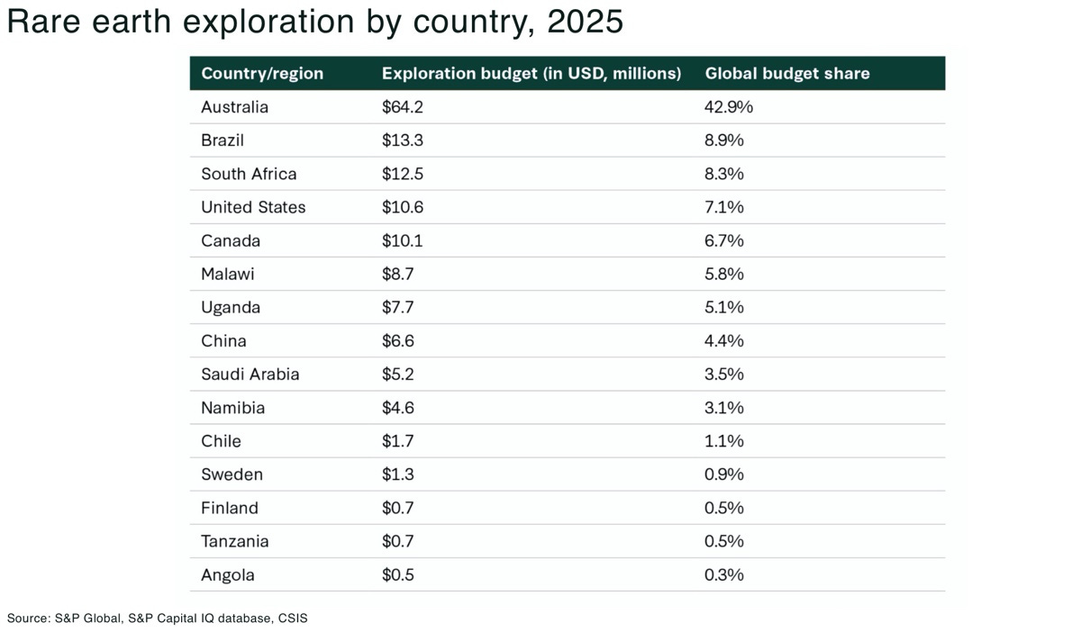 https%3A%2F%2Fsubstack post media.s3.amazonaws.com%2Fpublic%2Fimages%2Fdc51b226 d96e 40b1 8ece - The Oregon Group - Critical Minerals and Energy Intelligence