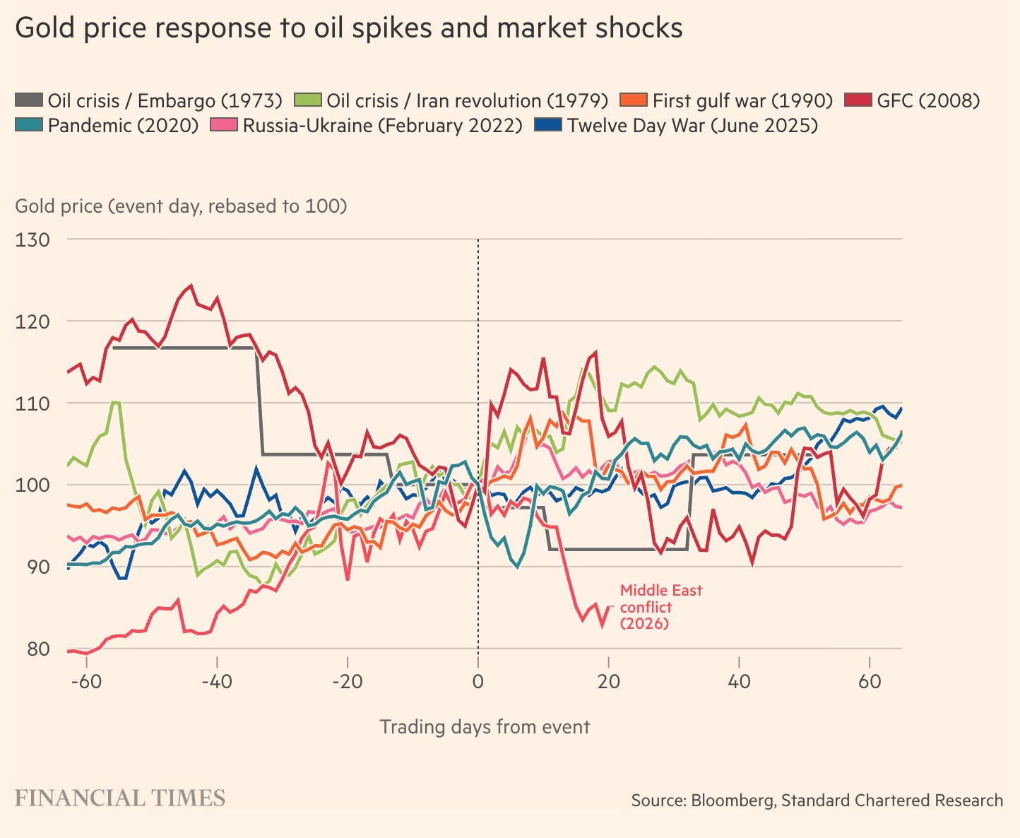 5 Commodity Charts to Watch Now
