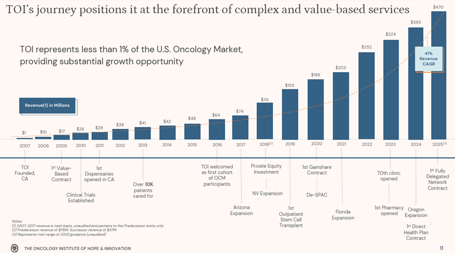 A graph of growth in a chart

AI-generated content may be incorrect.