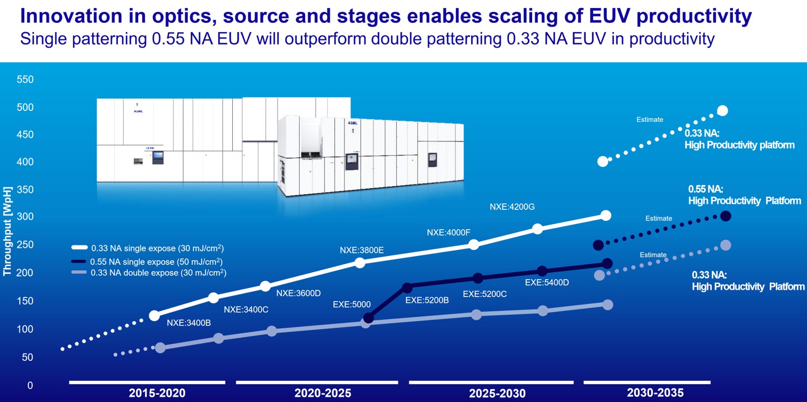 ASML debunks peak litho narrative - Silicon Matter