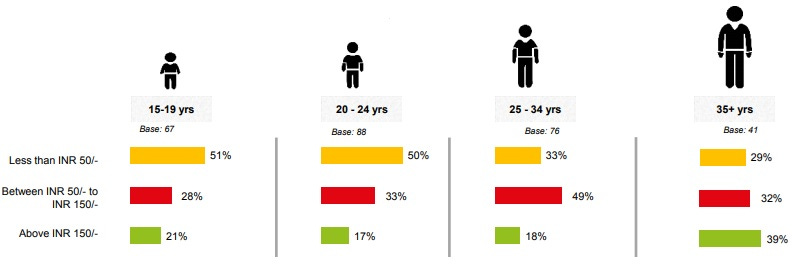 Older gen on mobile gaming Older gen on mobile gaming