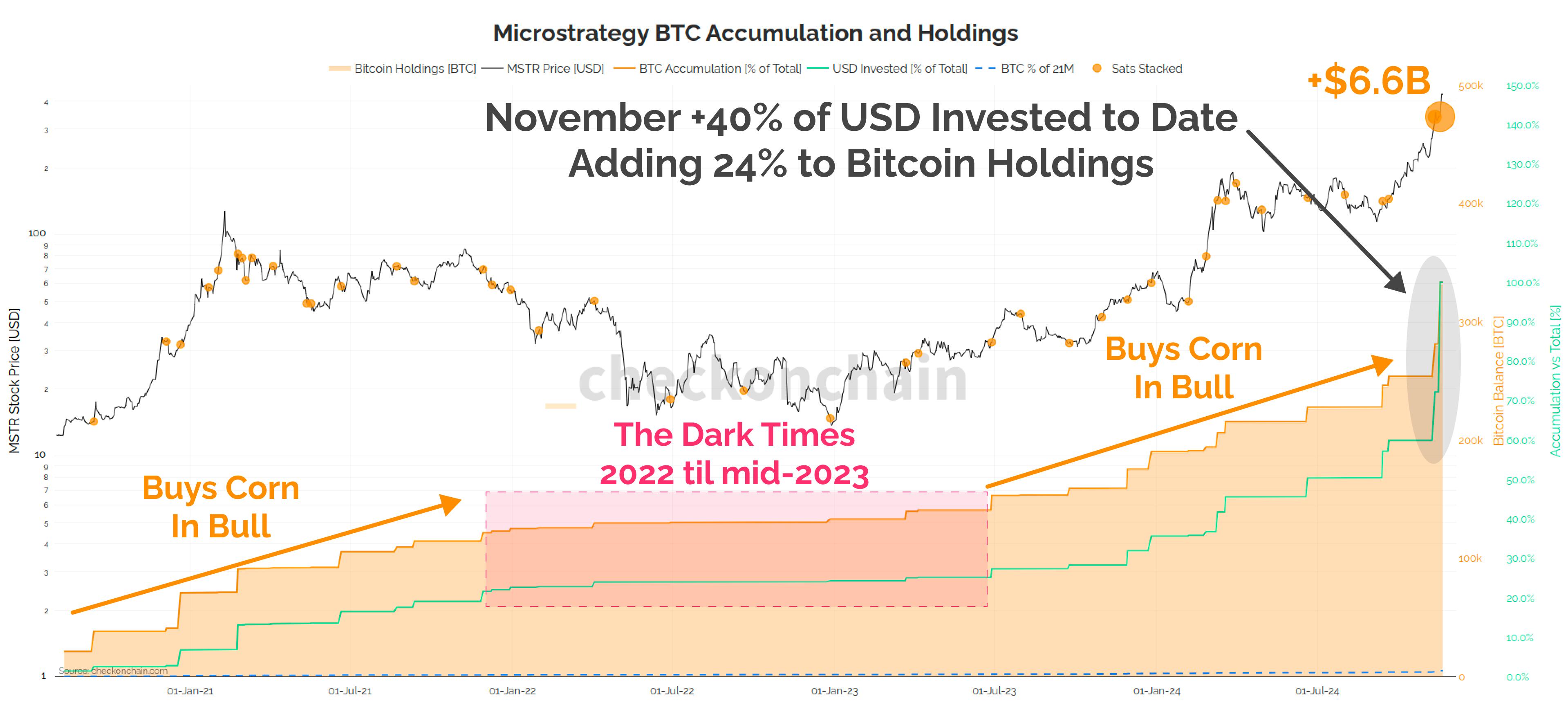 The Infinite Money Glitch - by James Check (Checkmatey)