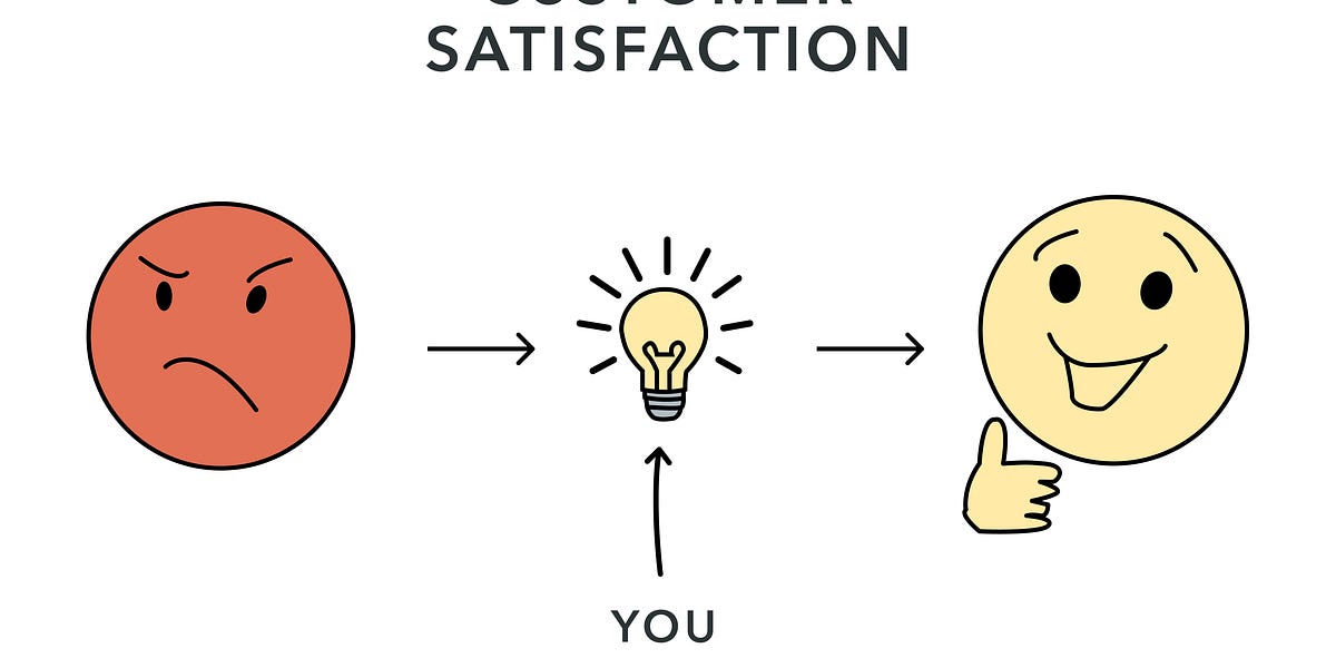 How I Made a Frustrated Customer Happy - by Raviraj Achar