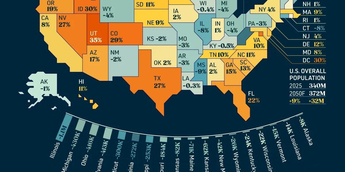 These Are Forecast To Be America's Fastest-Growing States Over The Next 25 Years