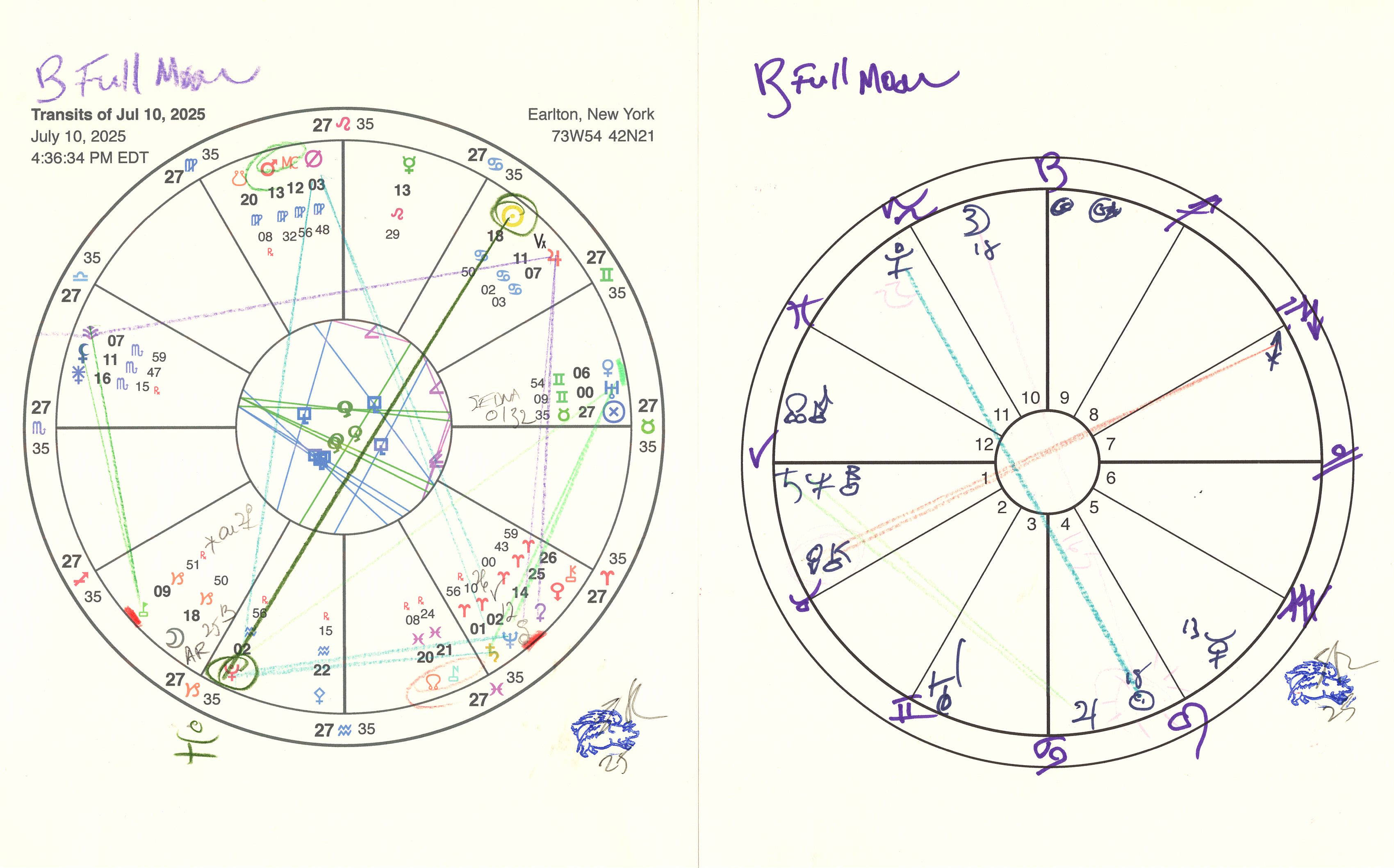 Your Weekly Horoscope for July 9 by Eric Francis Astrology from